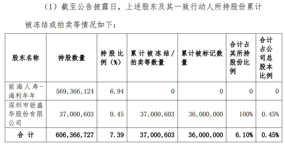 一夜之间！姚振华，两次失利 第12张