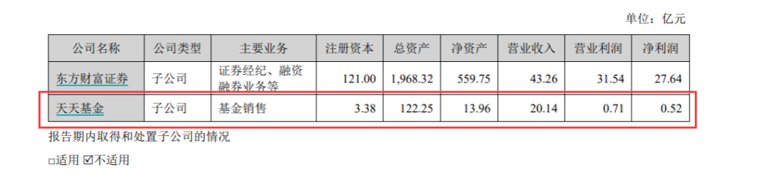 基金流量巨头天天基金数据曝光！销量超9万亿，净利润却腰斩…