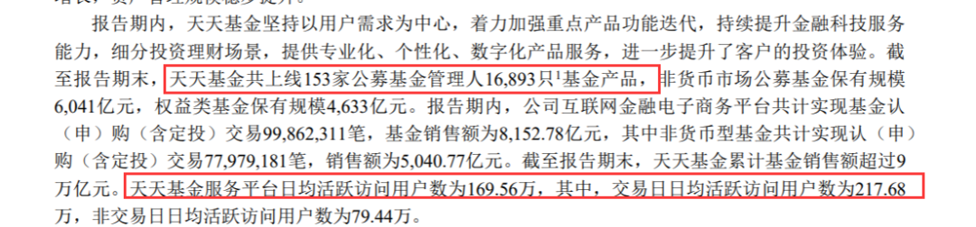 基金流量巨头天天基金数据曝光！销量超9万亿，净利润却腰斩… 第2张