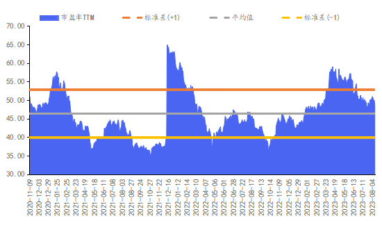 华安基金数字经济周报：增量政策或将有序落地，可持续关注左侧布局机会