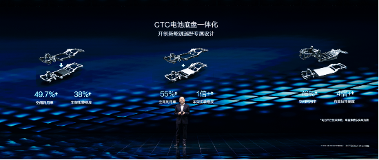 方程豹品牌及DMO技术平台正式发布，“583”硬派家族同步亮相 第4张