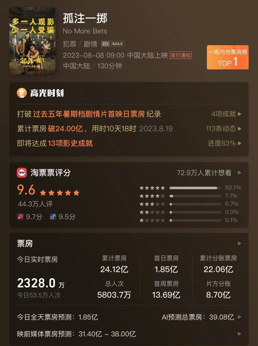 《孤注一掷》被指侵权，阿里影业回应：法庭见！片方：不实，立即道歉 第6张