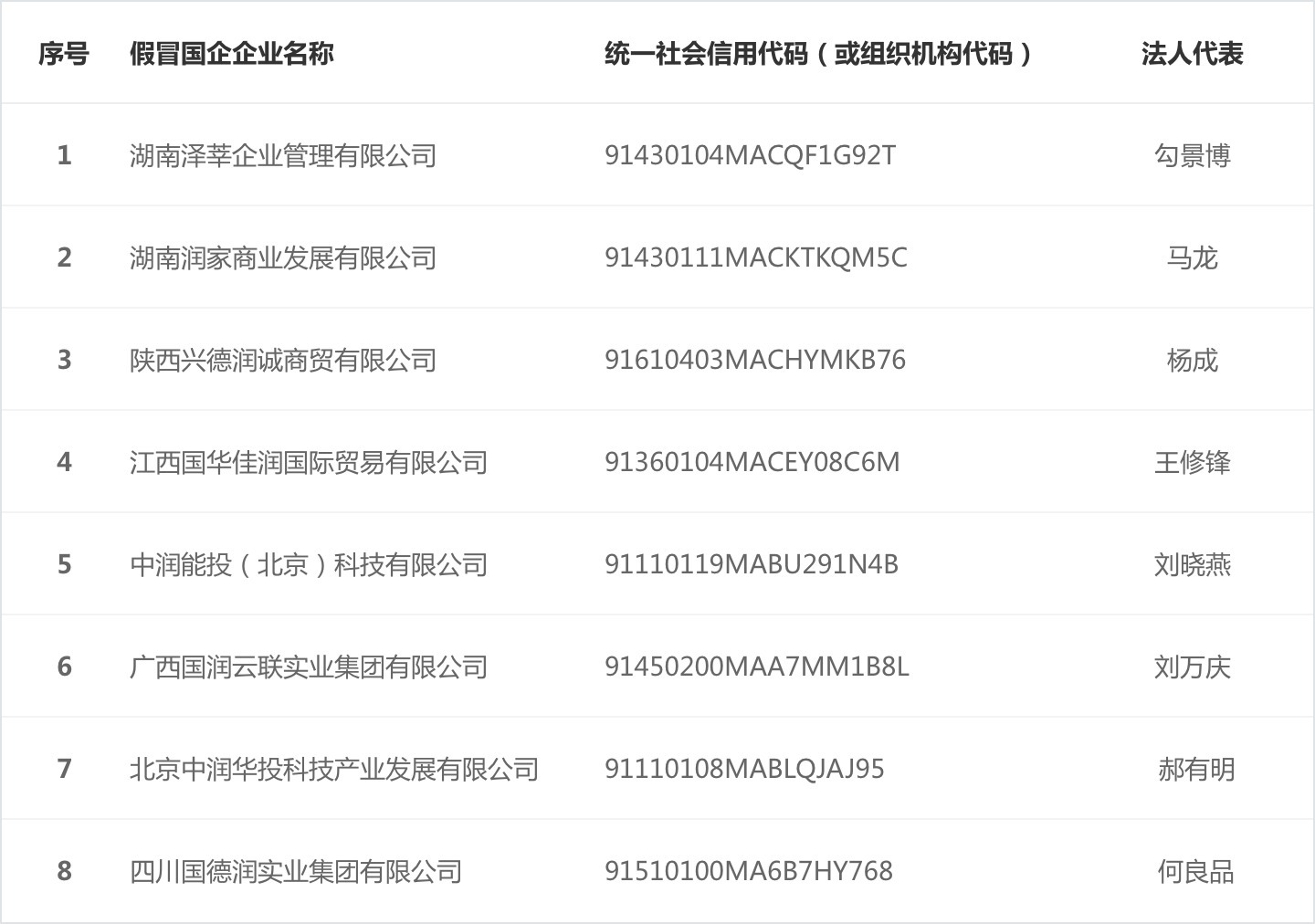 有第三方公司和个人冒用“华润”“华润数科”等名义自建网站！华润集团声明：相关侵权主体立即停止此行为 第3张