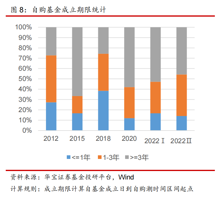 公募再出手！基金自购真能赚钱吗？十年四次关键历史数据揭秘... 第3张