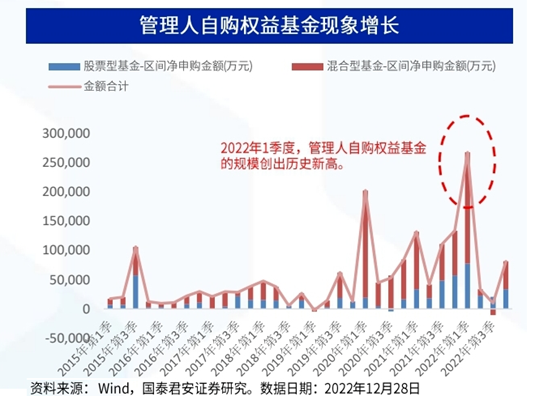 公募再出手！基金自购真能赚钱吗？十年四次关键历史数据揭秘... 第4张