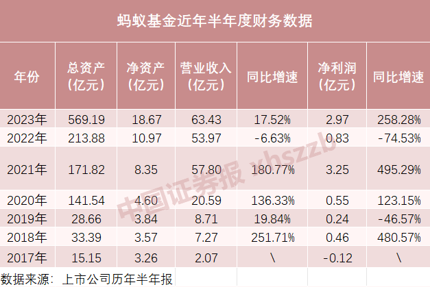基金销售“一哥”要变？ 第2张