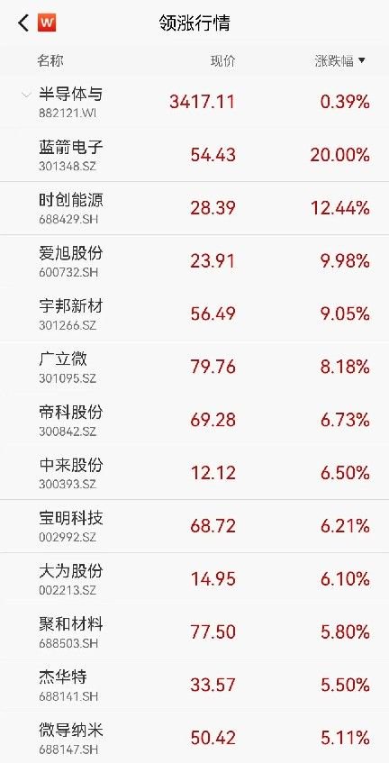 加强高频交易监管、防止过度投机…证监会最新发声 第3张