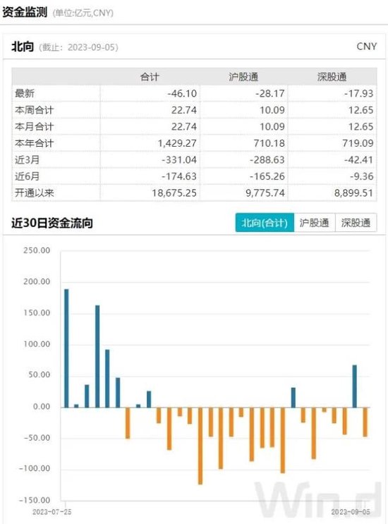 加强高频交易监管、防止过度投机…证监会最新发声 第4张