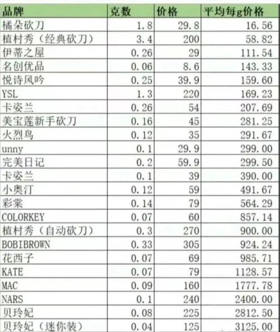 凌晨道歉！李佳琦无法共情打工人了？ 第8张