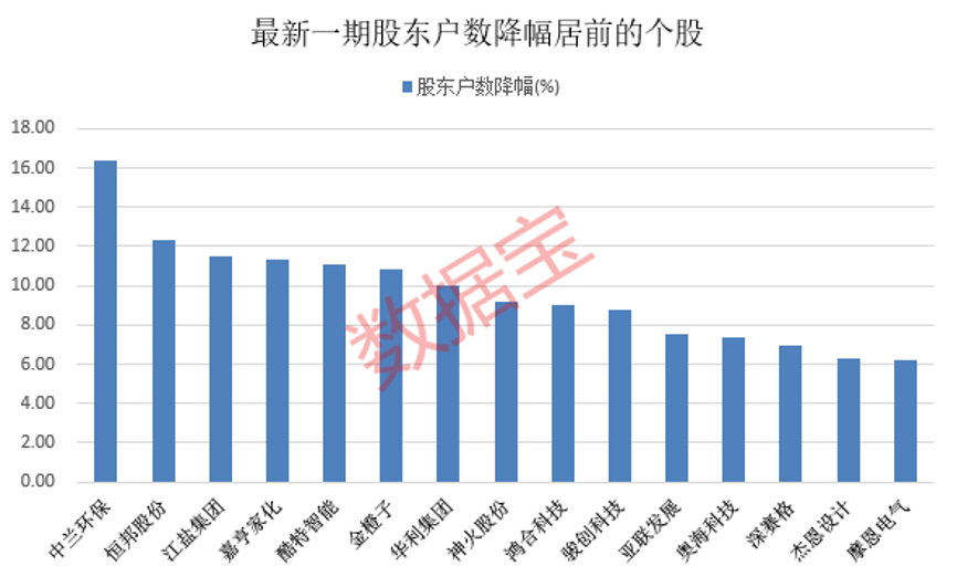 医疗+房地产概念股公告，实控人被执行逮捕！最新筹码集中股出炉，多只绩优筹码连续集中股股价深度回调 第2张