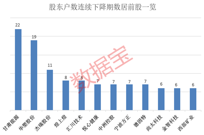 医疗+房地产概念股公告，实控人被执行逮捕！最新筹码集中股出炉，多只绩优筹码连续集中股股价深度回调 第3张