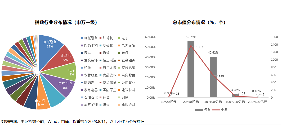 勿以"盘小"而不为！如何在A股中"以小博大"？重磅产品亮相 第3张
