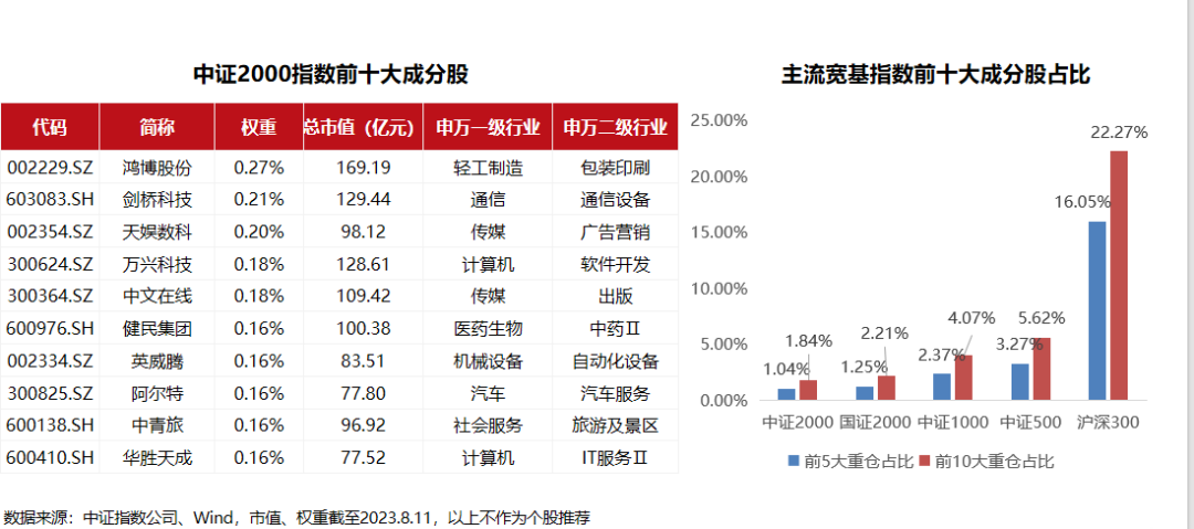 勿以"盘小"而不为！如何在A股中"以小博大"？重磅产品亮相 第4张