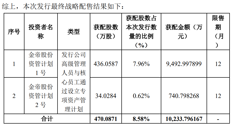 奇！上市首日，惊现天量融券做空？