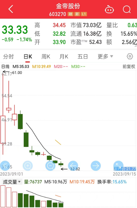 奇！上市首日，惊现天量融券做空？ 第2张