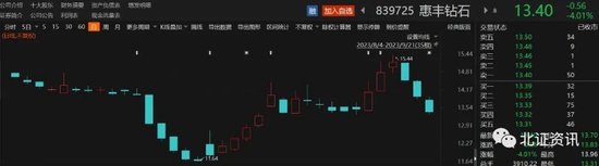 又一家公司抛回购计划，回购价上限远高于市价