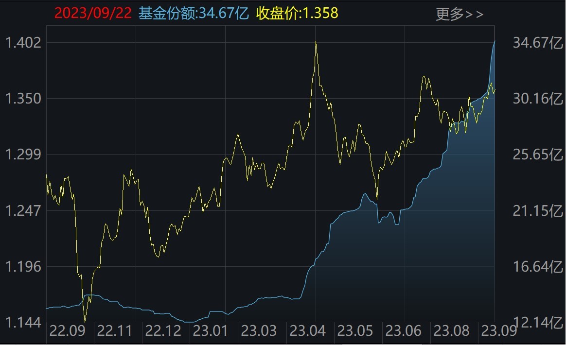 你恐慌我贪婪！超120亿资金借道ETF进场抄底，科创50、红利ETF被爆买，但这些板块被抛售 第4张