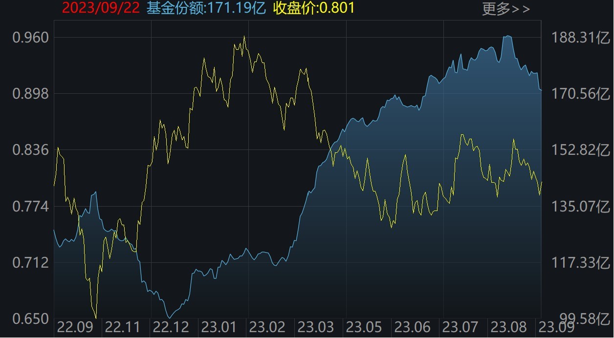 你恐慌我贪婪！超120亿资金借道ETF进场抄底，科创50、红利ETF被爆买，但这些板块被抛售 第5张