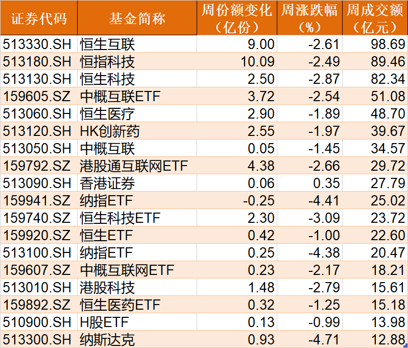 你恐慌我贪婪！超120亿资金借道ETF进场抄底，科创50、红利ETF被爆买，但这些板块被抛售 第7张
