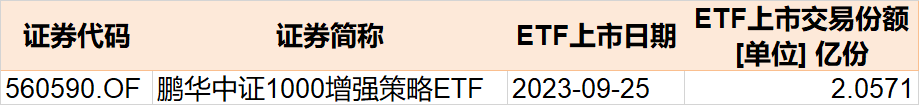 你恐慌我贪婪！超120亿资金借道ETF进场抄底，科创50、红利ETF被爆买，但这些板块被抛售 第8张