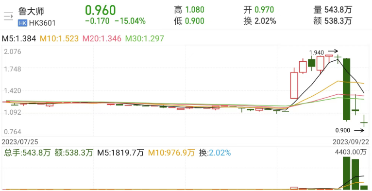 “大师”割韭菜，惊呆！“诡异”的三份公告曝光了