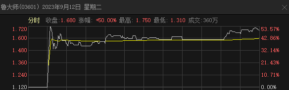 “大师”割韭菜，惊呆！“诡异”的三份公告曝光了 第2张