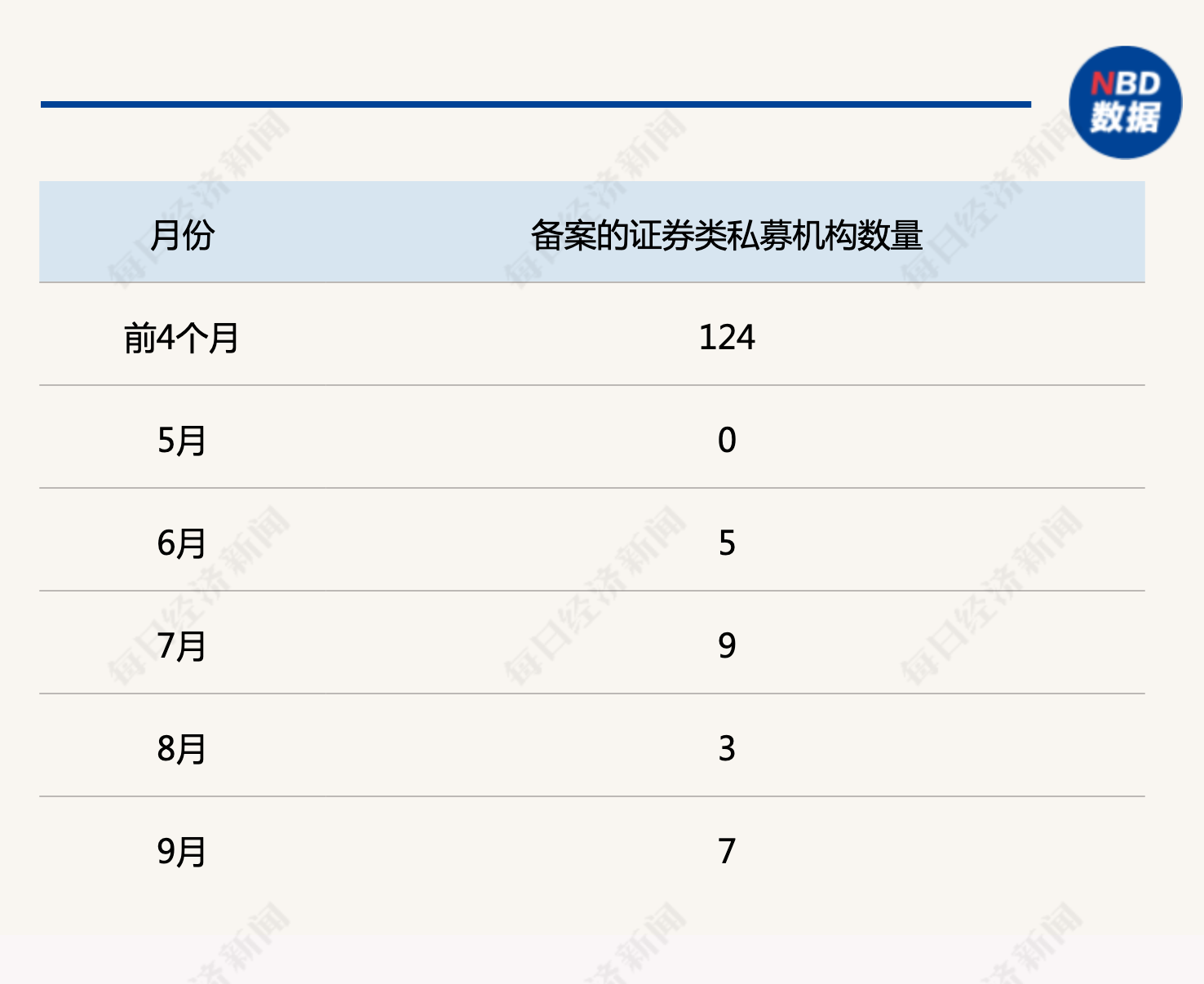 百亿私募火速抢筹！新品密集备案，中等仓位也要加至满仓……