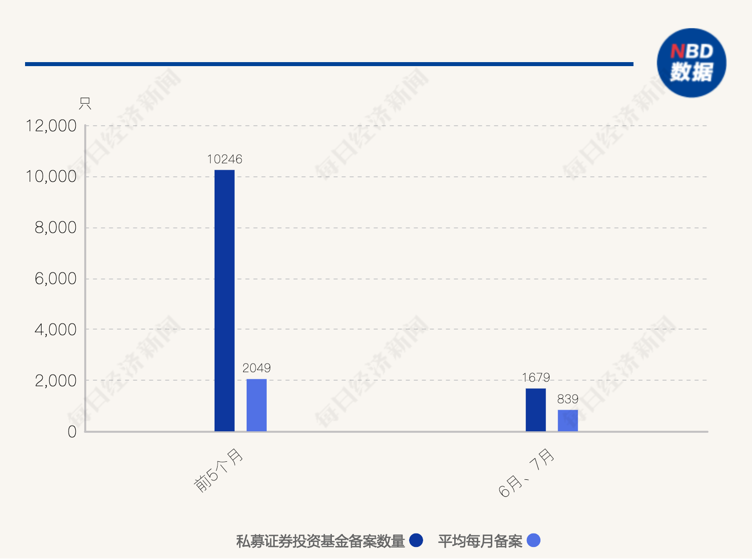 百亿私募火速抢筹！新品密集备案，中等仓位也要加至满仓…… 第2张