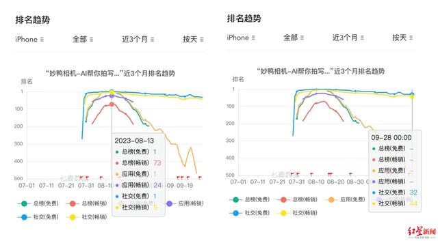 新鲜感消退，妙鸭相机等AIGC应用路在何方？ 第2张