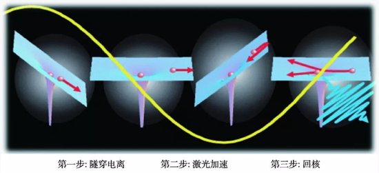 一种切割时间的方法，斩获2023年诺贝尔物理学奖 第4张