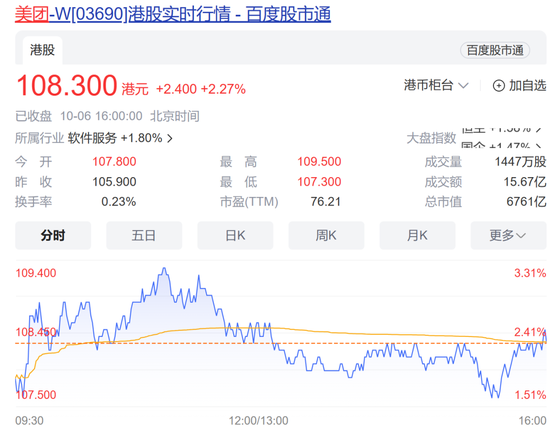 蒸发5600亿元！台积电市值损失规模居亚洲之首，大涨！港股过节“发红包”