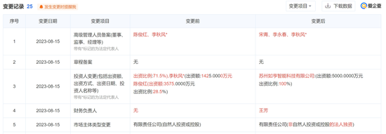 周鸿祎朋友圈手撕同程商旅，背后大佬吴志祥斥资22亿大举扩张 第5张