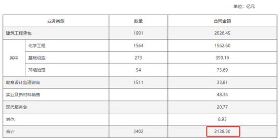650亿罕见大合同！央企出手 第4张