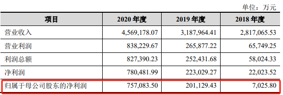 背靠泰国首富家族，养猪巨头为何主动撤回千亿IPO? 第4张