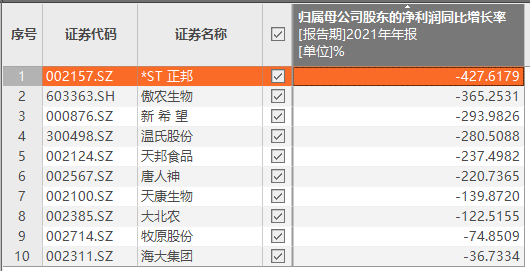 背靠泰国首富家族，养猪巨头为何主动撤回千亿IPO? 第5张
