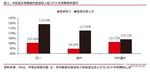 中信证券：预计A股可能先经历一段时间的低位震荡，随后随经济复苏进程转向上行 第5张