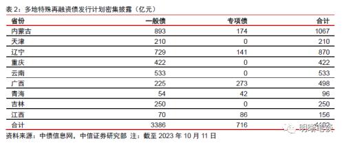 中信证券：预计A股可能先经历一段时间的低位震荡，随后随经济复苏进程转向上行 第6张