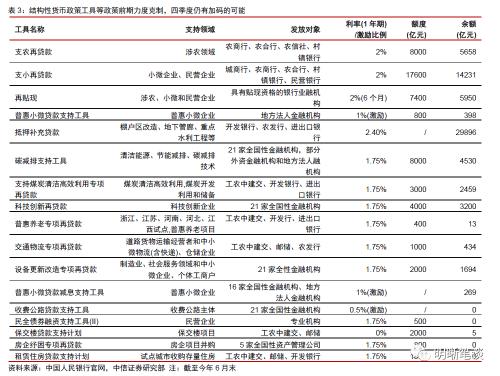 中信证券：预计A股可能先经历一段时间的低位震荡，随后随经济复苏进程转向上行 第7张