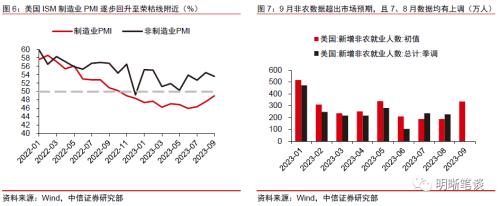 中信证券：预计A股可能先经历一段时间的低位震荡，随后随经济复苏进程转向上行 第8张