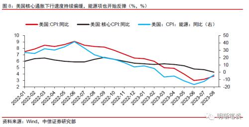 中信证券：预计A股可能先经历一段时间的低位震荡，随后随经济复苏进程转向上行 第9张