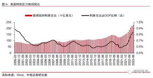 中信证券：预计A股可能先经历一段时间的低位震荡，随后随经济复苏进程转向上行 第10张