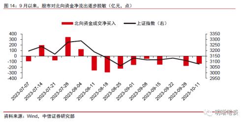 中信证券：预计A股可能先经历一段时间的低位震荡，随后随经济复苏进程转向上行 第14张
