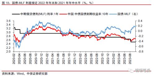 中信证券：预计A股可能先经历一段时间的低位震荡，随后随经济复苏进程转向上行 第17张