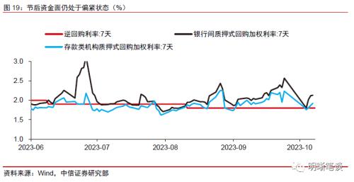 中信证券：预计A股可能先经历一段时间的低位震荡，随后随经济复苏进程转向上行 第18张