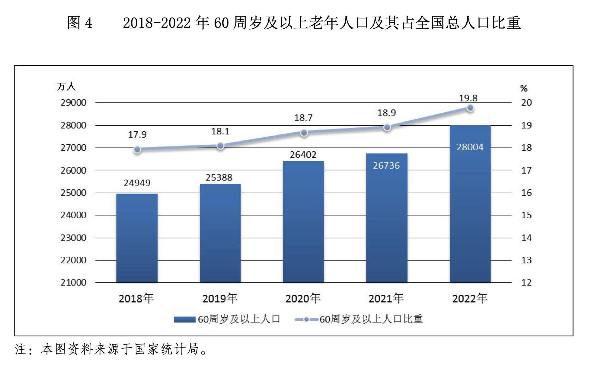 跌破700万对，结婚人数9连降！去年我国结婚人数比上年下降10.6％！25至29岁人数占比最多 第3张