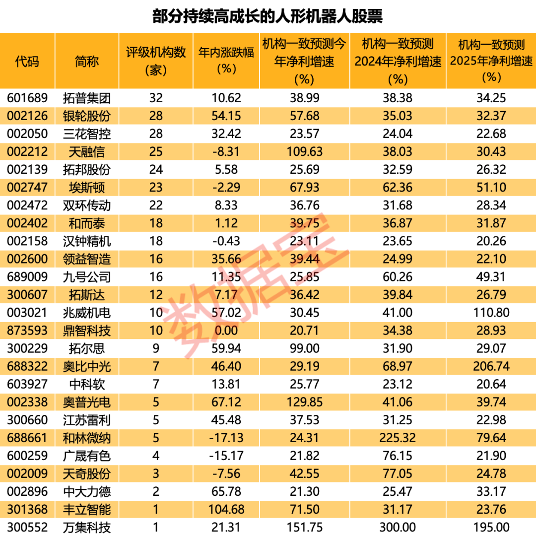 特斯拉传来重磅消息！A股人形机器人龙头连续重挫，持续高增长股也砸出深坑 第2张