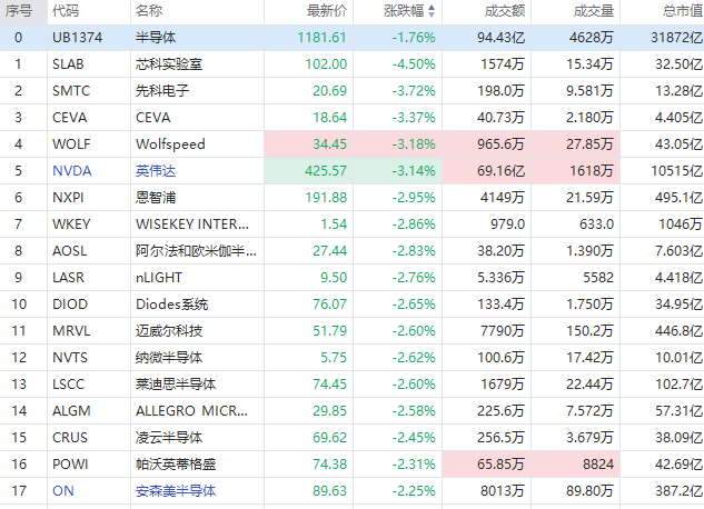 摩根士丹利绩后跌超6%，西方石油逆市升近2% 第3张