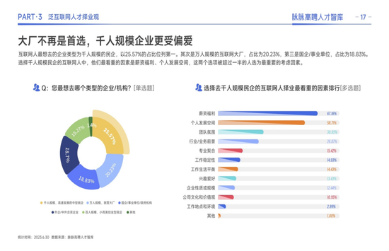 逃离大厂后，他们涌入新一线厂 第12张