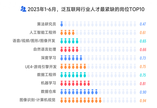 逃离大厂后，他们涌入新一线厂 第13张