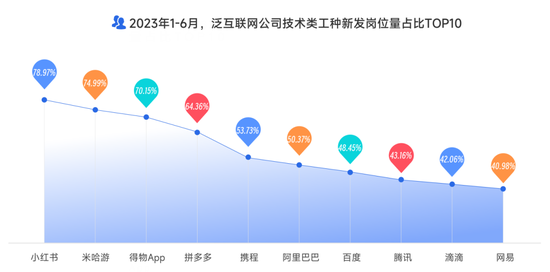 逃离大厂后，他们涌入新一线厂 第14张